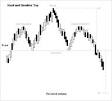 Head and shoulders (chart pattern) - Wikipedia, the free encyclopedia