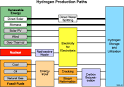 Hydrogen Basics - Production