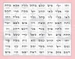  Name of God 72 Names of God Kabbalah | The Many Names Of God ... 