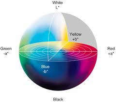 lab color space