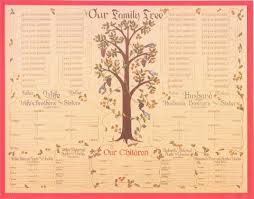 family tree charts