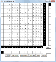 unicode