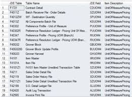 data dictionary example