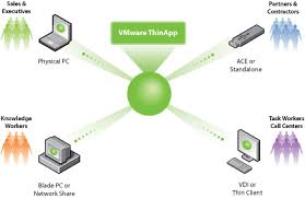 VMWare ThinApp 4 0 4 3574
