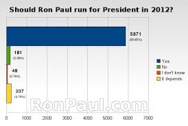 Should Ron Paul run for