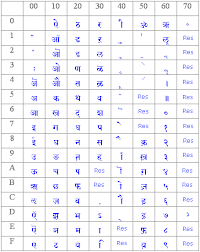 unicode