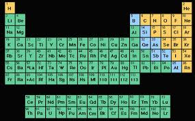 external image periodic_table_sm.gif