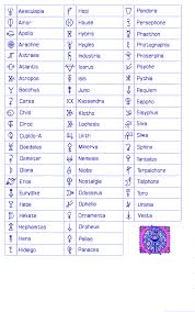 symbols names