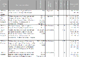 sample test plan