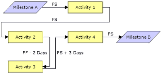 pmp sample questions