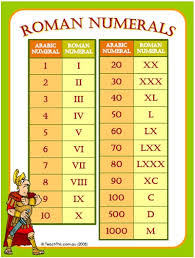 KNOW YOUR NUMERALS