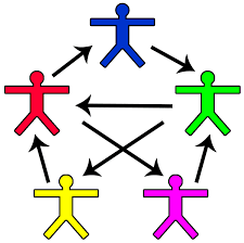 http://t1.gstatic.com/images?q=tbn:ENylKxhNC0Cn-M:http://idata.over-blog.com/0/45/36/90/ben-le-4----mdr/echange.gif