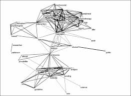 Cosine-based mapping of 41 words from the Social Science Citation Index and ...