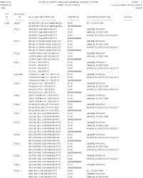 chart of accounts example