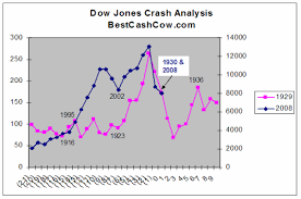 website for the Dow Jones