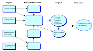 projects implicit theory