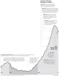 Case-Shiller chart from