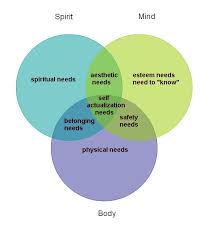 self actualization