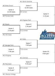 2008 ACC Tourney Bracket