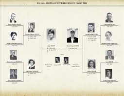 family tree charts