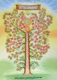         Prophet-Mohammad-Family-Tree