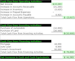 cash flow statement example