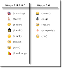 skype emoticons