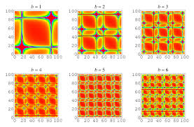 Fourier transform is a