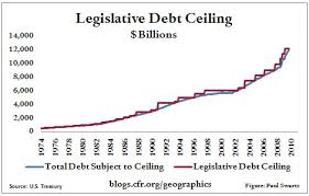 its legal debt limit of