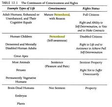 Personhood