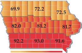 Iowa State Model