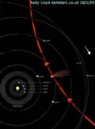 2012 nibiru