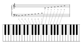 piano pictures