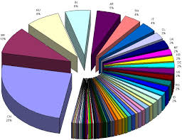 An Analysis of Conficker