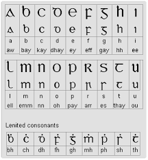 scottish gaelic script
