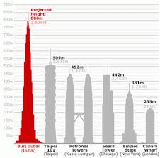 worlds tallest building