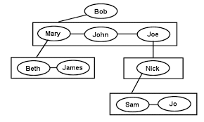 family tree example