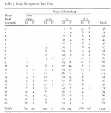 kanji chart