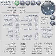 World Clock