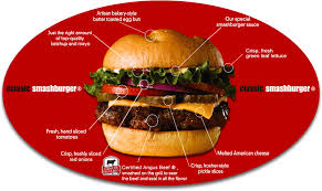He Says/She Says: Smashburger