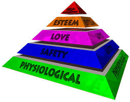self actualization