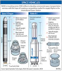 SpaceX, Rocketplane win