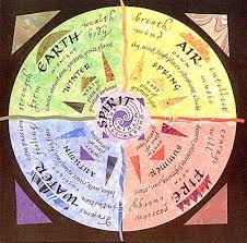 element images