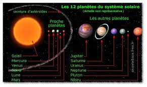 2012 nibiru