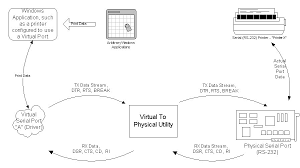 data flow diagram example