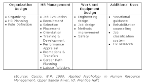 job analysis example