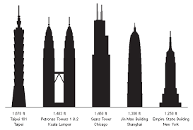 worlds tallest building