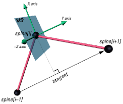 scp example
