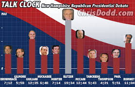 Republican Debate Talk Meter