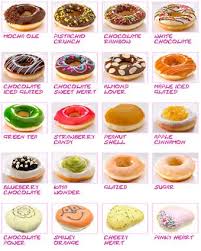 MissyDonut donuts